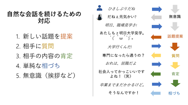 「ねえ、通話しない?」りんなと音声で恋愛相談や雑談！将棋から着想を得て開発された「りんなと音声通話」
