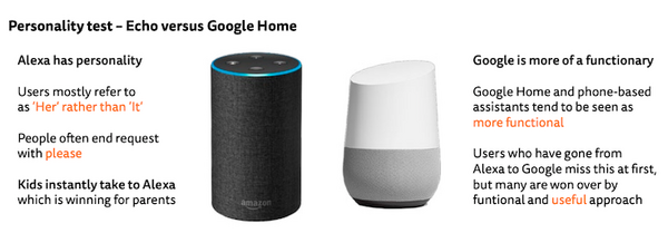 スマートスピーカーのキラーアプリは「音楽再生」　ロイターとオックスフォード大学の調査結果で判明