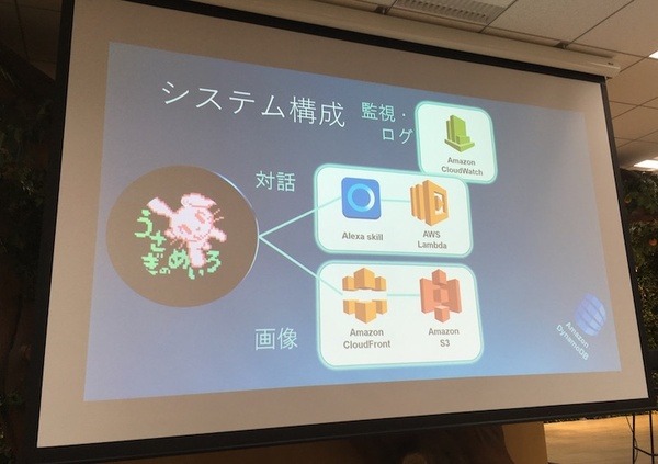 スマートスピーカーのスキルや音声操作を開発してわかったこと、「VUI LT」で10名がLT披露