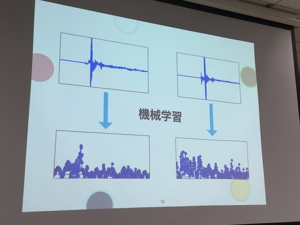 スマートスピーカーのスキルや音声操作を開発してわかったこと、「VUI LT」で10名がLT披露