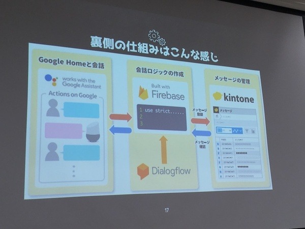 スマートスピーカーのスキルや音声操作を開発してわかったこと、「VUI LT」で10名がLT披露