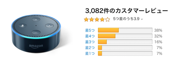 日本での「Amazon Echo」ファミリーのアマゾンレビュー評価まとめ （2018年11月）