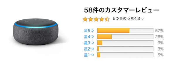 日本での「Amazon Echo」ファミリーのアマゾンレビュー評価まとめ （2018年11月）