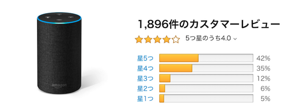 日本での「Amazon Echo」ファミリーのアマゾンレビュー評価まとめ （2018年11月）
