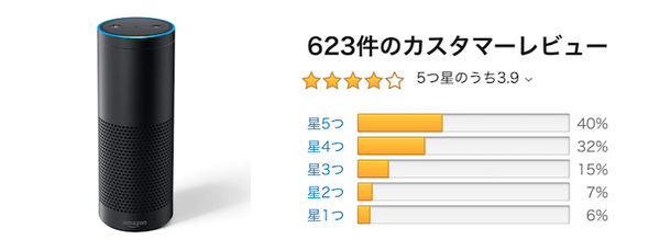 日本での「Amazon Echo」ファミリーのアマゾンレビュー評価まとめ （2018年11月）