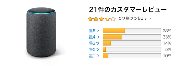日本での「Amazon Echo」ファミリーのアマゾンレビュー評価まとめ （2018年11月）