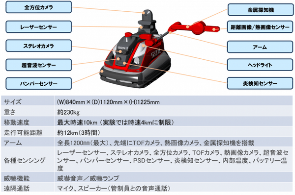 セコム、警備ロボット「セコムロボットX2」の実証実験を都営地下鉄駅にて