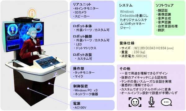女性型案内ロボット「ARISA」東京都の実証実験に参加　都営大江戸線・上野御徒町駅にて