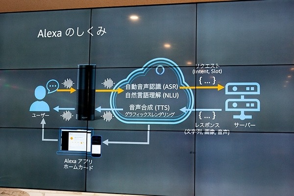 アパマンがAmazon Echo Spotを採用した賃貸住宅「AIスマートルーム」を発表！アマゾンジャパンやインフォネットが登壇