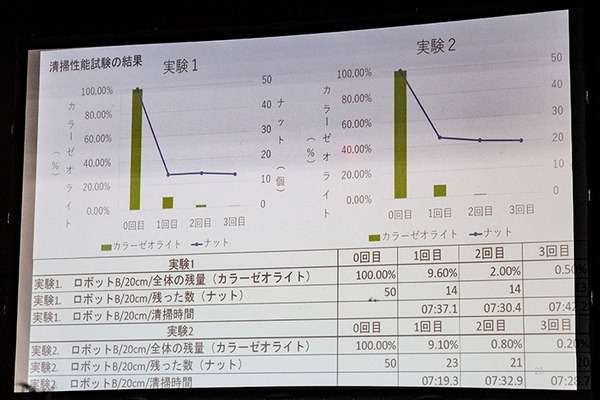 ビルメンテナンス「業務用清掃ロボット最前線」現状と課題、注目のロボット機種は? 日本ビルメンロボット協議会のパネル討論