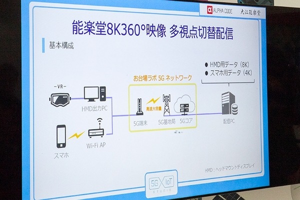 ソフトバンクが新たな5G体験デモを公開！AKB48稲垣香織とエレキコミックが360動画配信で紹介「5G×IoT Studio」お台場ラボのリニューアル