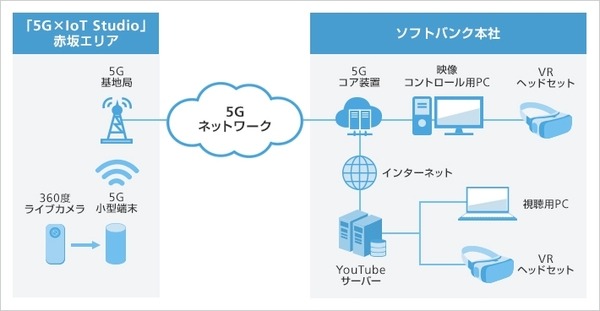 ソフトバンクが開発中の謎のロボットが「5G×IoT Studio」で稼働中！小売業と映像業界、オンラインゲームに「5G」と「MEC」を活用
