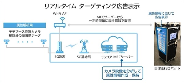 ソフトバンクが開発中の謎のロボットが「5G×IoT Studio」で稼働中！小売業と映像業界、オンラインゲームに「5G」と「MEC」を活用