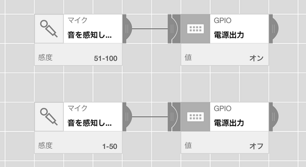 ソニーのIoTブロック「MESH」にSTEAM教育用「車」キットがついた数量限定クリスマスギフトセットを本日より販売！