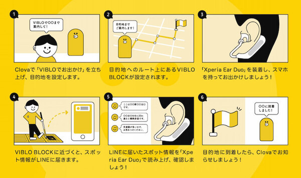 視覚障害者の外出を「声」で支援するサービスが誕生　点字ブロックをスマートスピーカーやLINEと連携