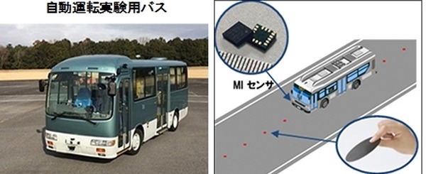 みちびき衛星や磁気マーカー等を利用した自動運転バスの実験を7社が協力して実施　JR東日本、京セラ、先進モビ、ソフトバンク、NECら
