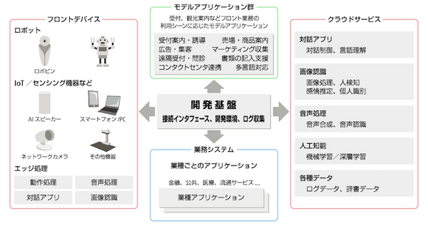 「サービスロボットと最新OPOS仕様セミナー」レポート　POSシステムのオープン化とロボット連携、最新リテールテックの動向
