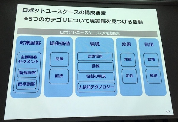 「サービスロボットと最新OPOS仕様セミナー」レポート　POSシステムのオープン化とロボット連携、最新リテールテックの動向