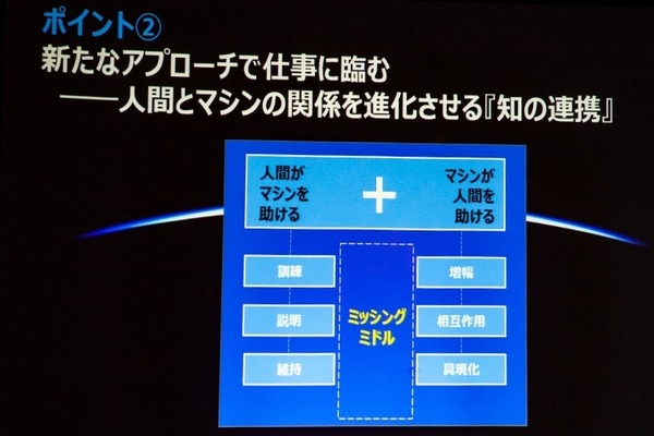アクセンチュアが唱える「ヒューマン+マシン」AIが働く職場のための8つの融合スキル、人工知能や機械と協働するためのポイント