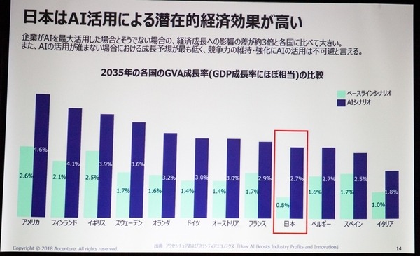 アクセンチュアが唱える「ヒューマン+マシン」AIが働く職場のための8つの融合スキル、人工知能や機械と協働するためのポイント