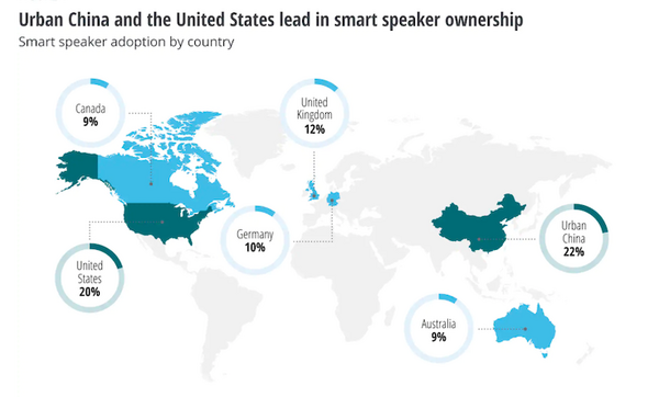 スマスピの2019年市場規模は約8千億円、販売台数は1.6億台へ　デロイトトーマツが調査結果を発表