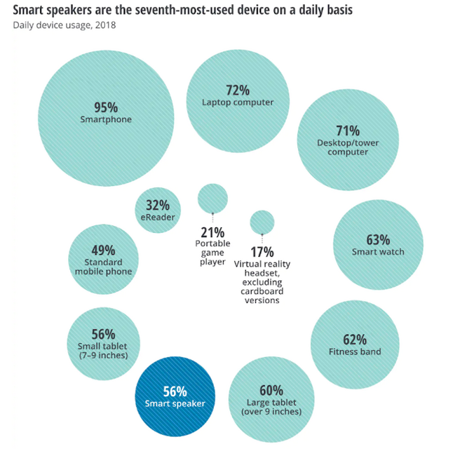 スマスピの2019年市場規模は約8千億円、販売台数は1.6億台へ　デロイトトーマツが調査結果を発表