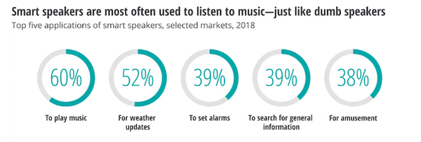 スマスピの2019年市場規模は約8千億円、販売台数は1.6億台へ　デロイトトーマツが調査結果を発表