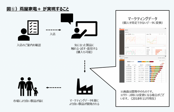 AIカメラで来店者の「興味」「滞在時間」を蓄積　2019年4月に「蔦屋家電＋」がオープンへ
