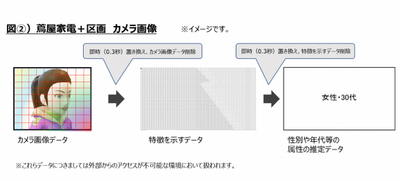 AIカメラで来店者の「興味」「滞在時間」を蓄積　2019年4月に「蔦屋家電＋」がオープンへ