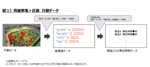 AIカメラで来店者の「興味」「滞在時間」を蓄積　2019年4月に「蔦屋家電＋」がオープンへ