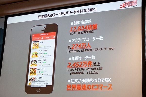 「出前館」アクティブユーザーは274万人、スマートスピーカーで注文から決済まで「3つのオンライン化戦略」 – Alexa Dev Summit Tokyo 2018