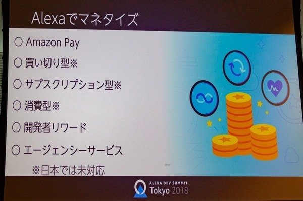 Amazon Alexaでビジネス・マネタイズする6つの方法　- Alexa Dev Summit Tokyo 2018
