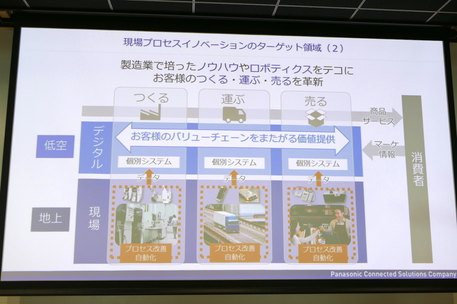 非製造業分野の課題は製造現場とおおむね共通　パナソニックCNS、共創スペース・カスタマーエクスペリエンスセンターを開設