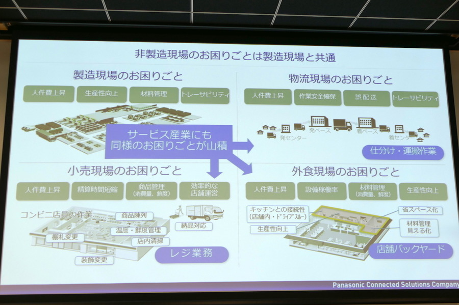 非製造業分野の課題は製造現場とおおむね共通　パナソニックCNS、共創スペース・カスタマーエクスペリエンスセンターを開設
