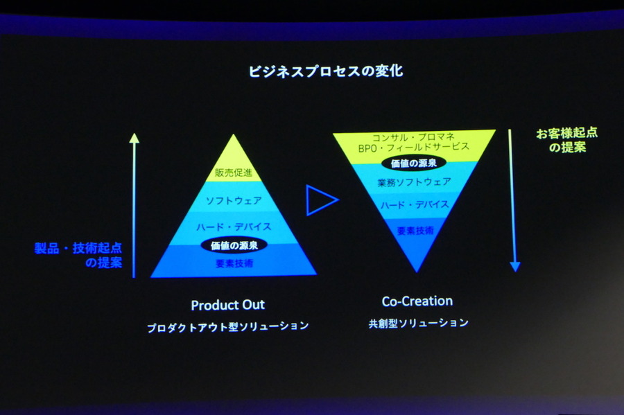 非製造業分野の課題は製造現場とおおむね共通　パナソニックCNS、共創スペース・カスタマーエクスペリエンスセンターを開設