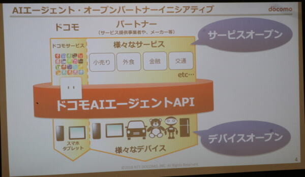 オンキヨーがウェアラブル端末とドコモAIエージェントAPIを活用した提案活動を開始