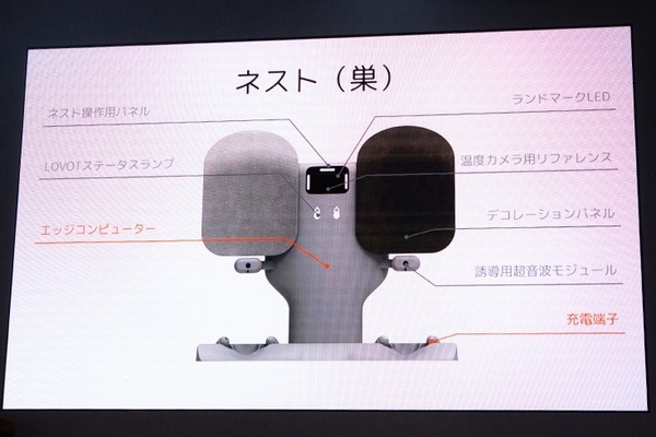 【柔らかくて温かい】話題のGROOVE Xの家族型ロボット「LOVOT」を体験してきた！こだわりの技術まとめ