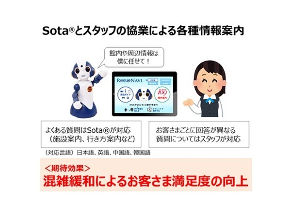 会話ロボット「Sota」が多国語で渋谷109と周辺を案内　NTT東日本がSHIBUYA109で実証実験