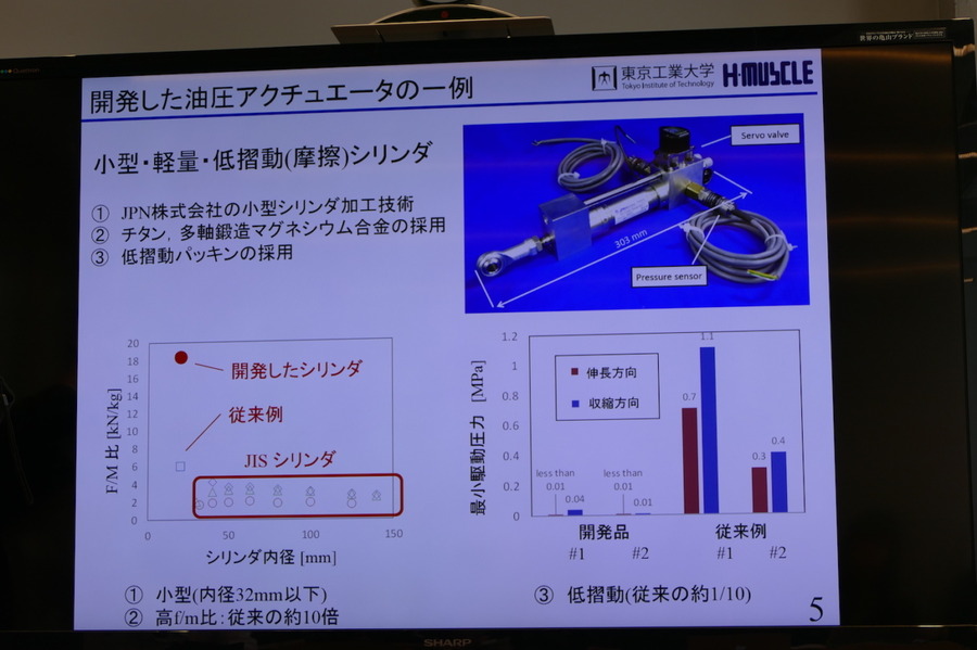 東工大・鈴森教授ら、ロボット用油圧アクチュエーターを事業化するH-MUSCLE社を設立　頑丈で力が強く、軽く滑らかに動く