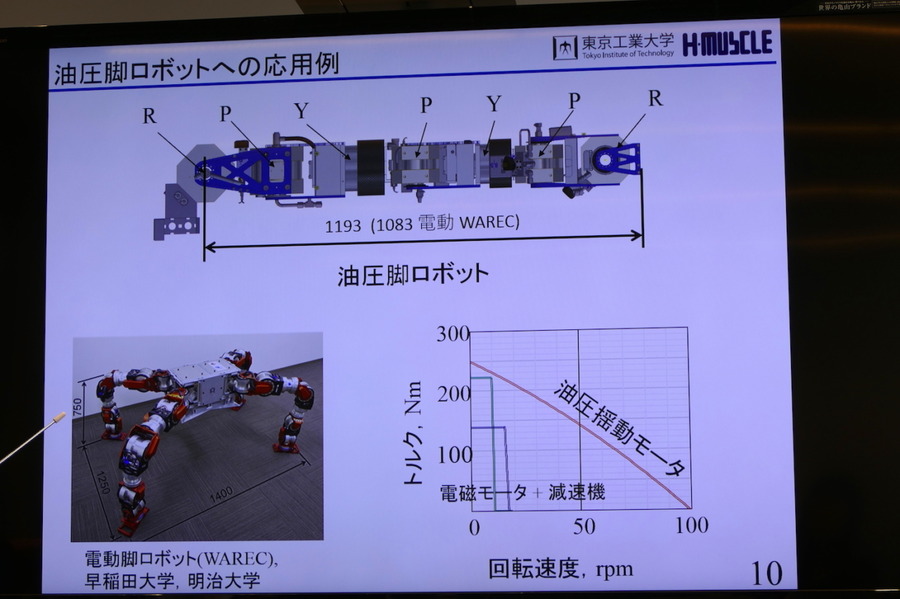 東工大・鈴森教授ら、ロボット用油圧アクチュエーターを事業化するH-MUSCLE社を設立　頑丈で力が強く、軽く滑らかに動く