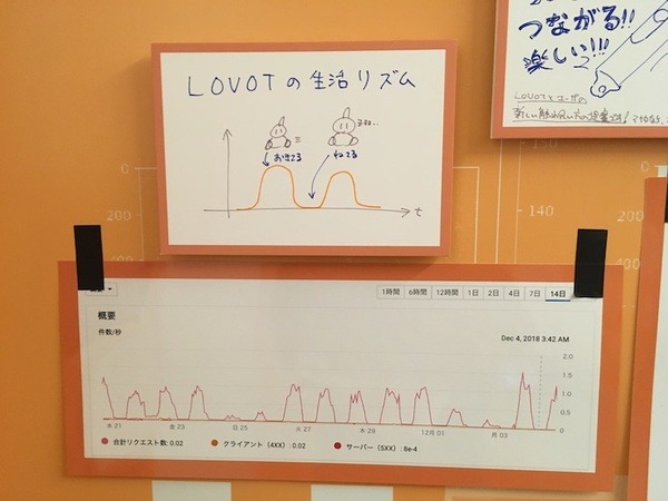 LOVOT体験会に行ってきました – 体験して感じた温かさとやわらかさとかわいさ