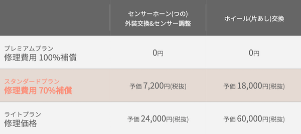 GROOVE Xの家庭用ロボット「LOVOT」、月額のみプランも発表！初期支払0円、ソロ月額33,000円、デュオ月額50,000円で購入可能に