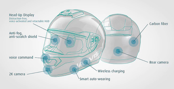 ライダー用スマートヘルメット「JARVISH」が目標額を一日で突破！Alexa、ARディスプレイ、カメラなどを搭載