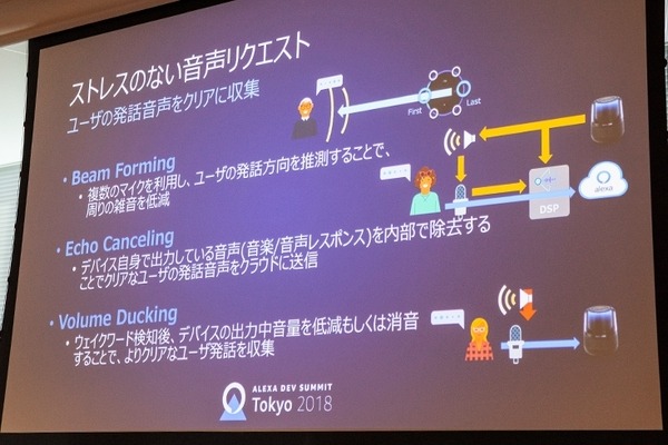「どこでもAlexa」の実現へ！Amazon Echo / Alexaがユーザの会話を正確に聴き取る最新技術、Alexa対応デバイス開発キットの概要
