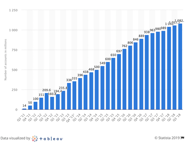 中国テンセントがメッセージアプリ「WeChat」に自社AIアシスタント「Xiaowei」を搭載へ