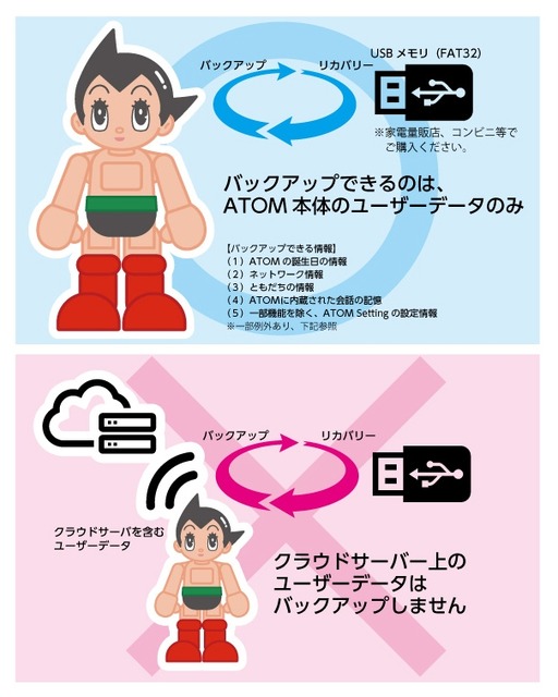 講談社のロボット「ATOM」がバージョンアップ！ USBメモリにバックアップができるようになったのでやってみた！