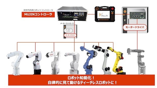 ロボットを知能化するコントローラーから完全無人倉庫設計コンサルまで　MUJIN滝野氏がロボデックスで講演