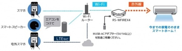 ラトックシステムの新型スマート家電リモコンが1月25日に発売　サイズは小さく、高性能に