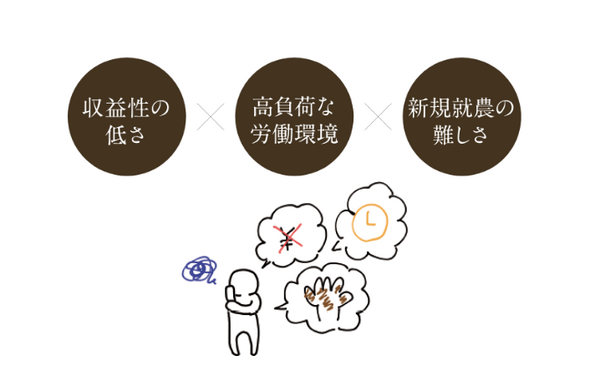 農業ロボット開発のレグミンが1億円の資金調達　野菜の種まきから収穫までを自動化へ