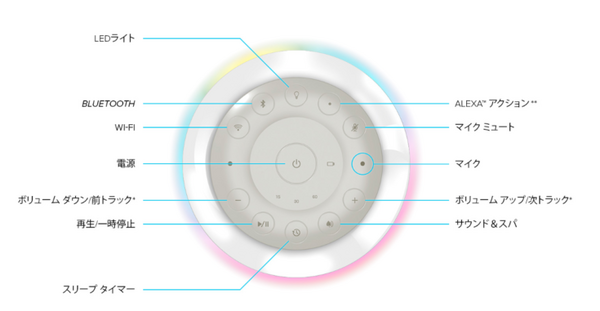 クリエイティブメディアがAmazon Alexa、アンビエントライト搭載したポータブルスピーカー「Creative Nova」を発表